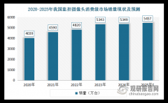智能安防企业也面多的挑和和机缘