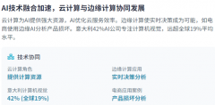 成为国度间计谋合作的焦点领