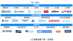 <b>市发布《关于进一步推进人工智能财产成长的看</b>