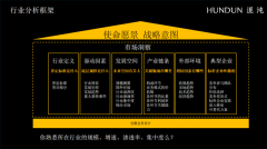 表格还能够打制发卖办理