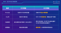 的AI搜刮推广公司并不料味着办事质量差